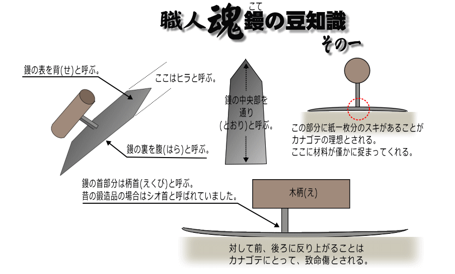 左官道具