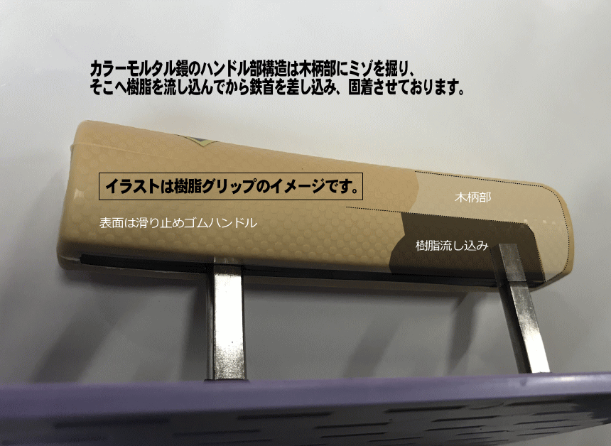 早割クーポン ニューモルタル鏝 2丁セット 左官鏝 鏝